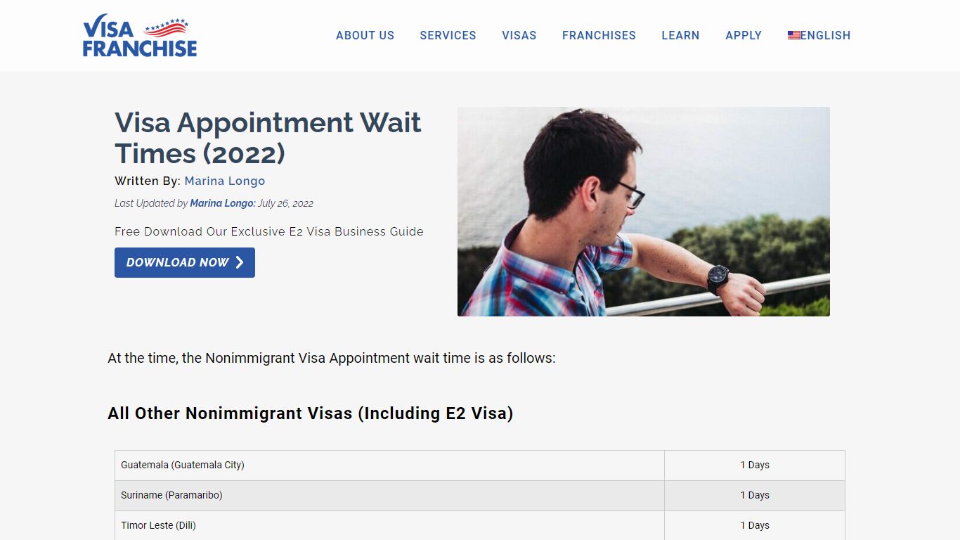 Visa Appointment Wait Times (2022) - visafranchise.com